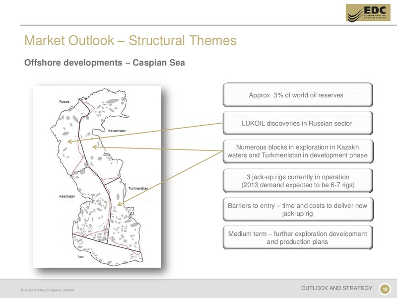 CAPITAL MARKETS DAY – Eurasia Drilling Company Limited – slide 18
