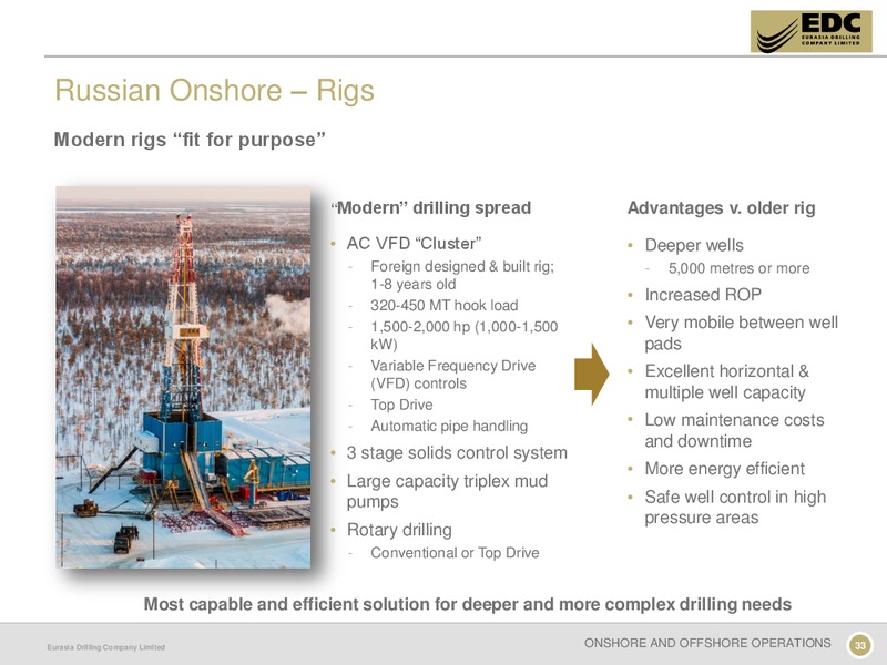 CAPITAL MARKETS DAY – Eurasia Drilling Company Limited – slide 32