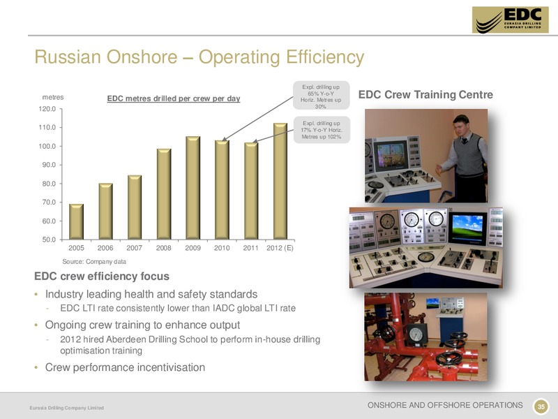 CAPITAL MARKETS DAY – Eurasia Drilling Company Limited – slide 34