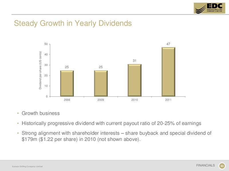 CAPITAL MARKETS DAY – Eurasia Drilling Company Limited – slide 62
