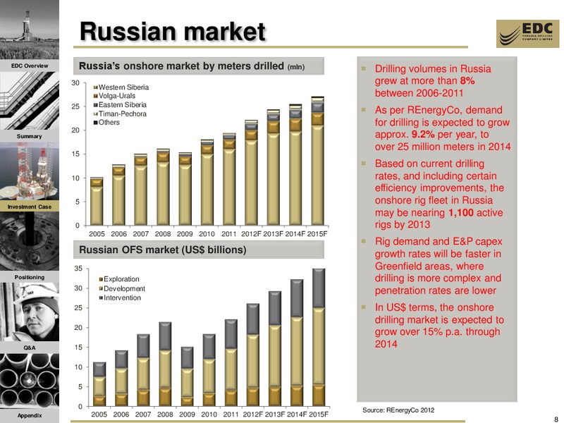 WOODS WINTER IN PRAGUE EMERGING EUROPE CONFERENCE – Eurasia Drilling Company Limited – slide 7