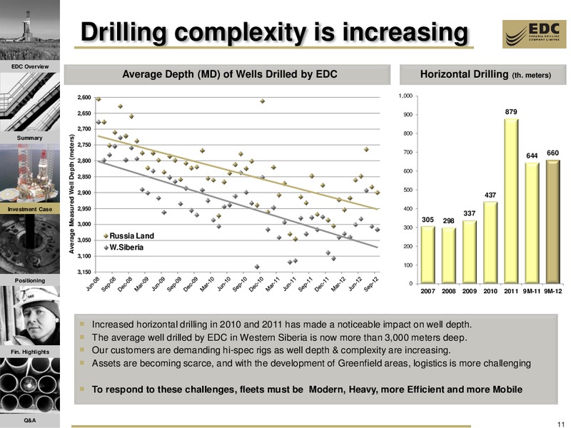 WOODS WINTER IN PRAGUE EMERGING EUROPE CONFERENCE – Eurasia Drilling Company Limited – slide 10