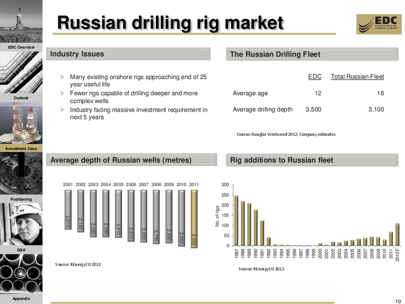 DAHLMAN ROSE AND CO ULTIMATE OIL SERVICES AND EP CONFERENCE – Eurasia Drilling Company Limited – slide 9