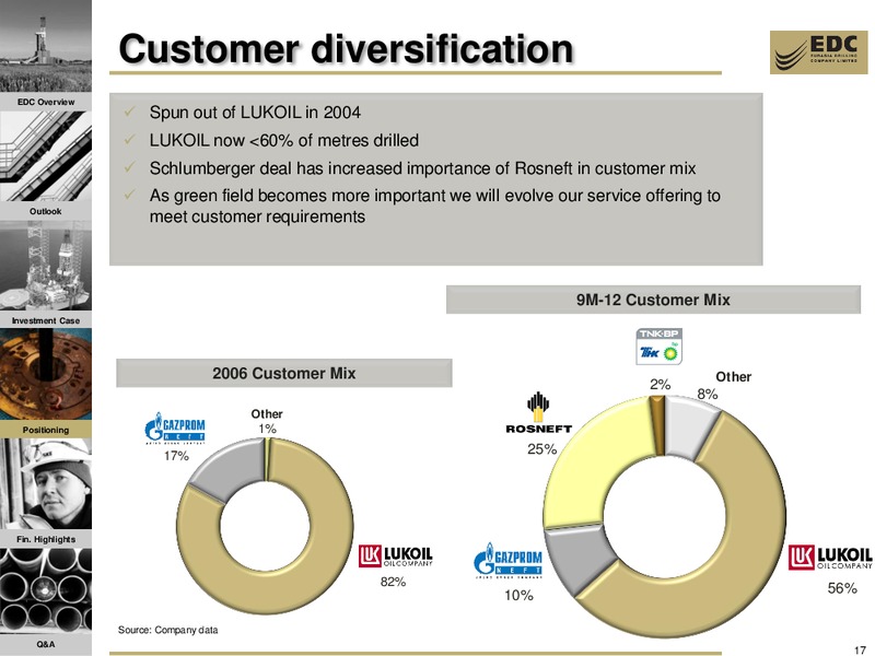 DAHLMAN ROSE AND CO ULTIMATE OIL SERVICES AND EP CONFERENCE – Eurasia Drilling Company Limited – slide 16
