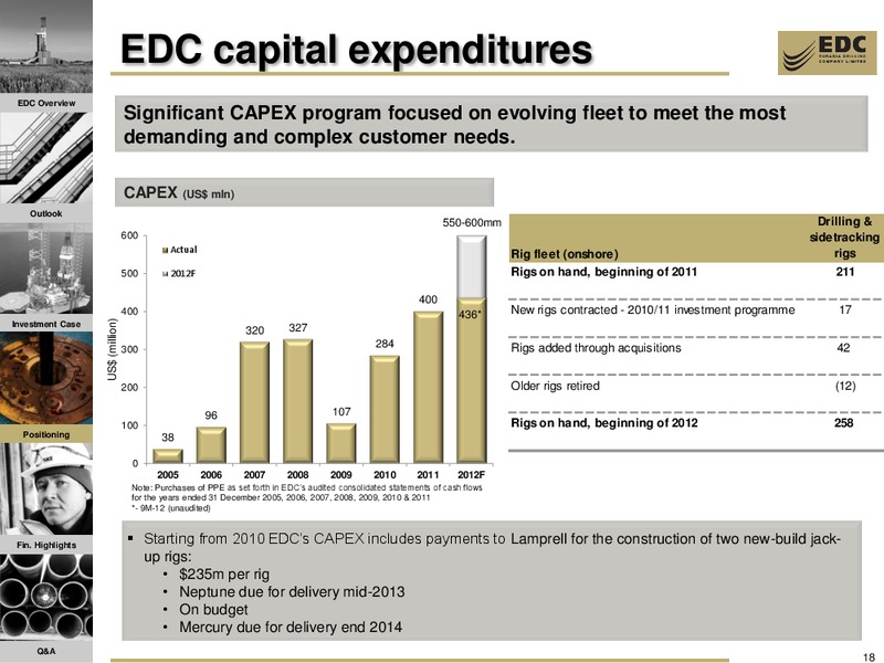 DAHLMAN ROSE AND CO ULTIMATE OIL SERVICES AND EP CONFERENCE – Eurasia Drilling Company Limited – slide 17