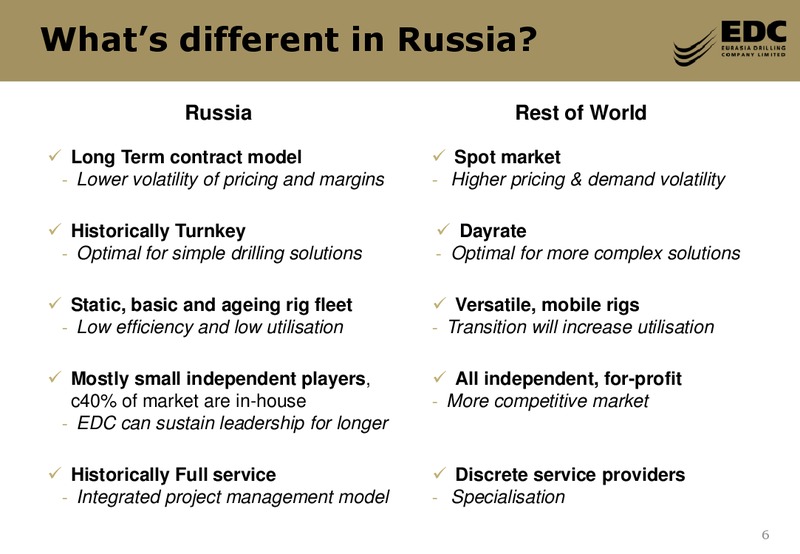 COWENS ULTIMATE ENERGY SERVICES CONFERENCE – Eurasia Drilling Company Limited – slide 5