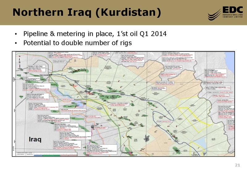 COWENS ULTIMATE ENERGY SERVICES CONFERENCE – Eurasia Drilling Company Limited – slide 20
