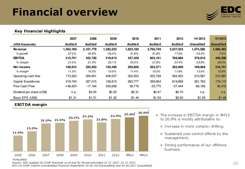 WOOD WINTER IN PRAGUE  EMERGING EUROPE CONFERENCE – Eurasia Drilling Company Limited – slide 21