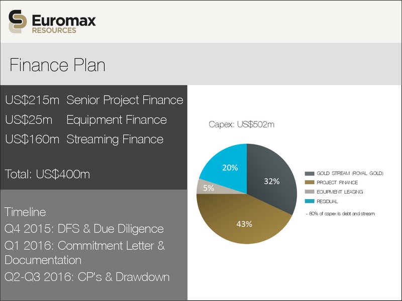JUNE 2015 CORPORATE PRESENTATION – Euromax Resources Ltd. – slide 8