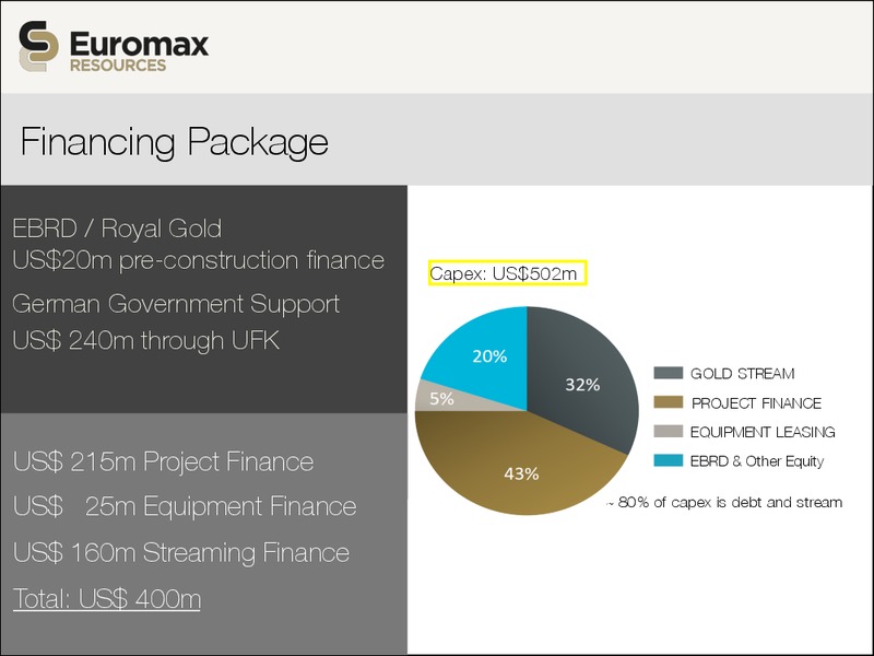 Investor Update September 2015 – Euromax Resources Ltd. – slide 10