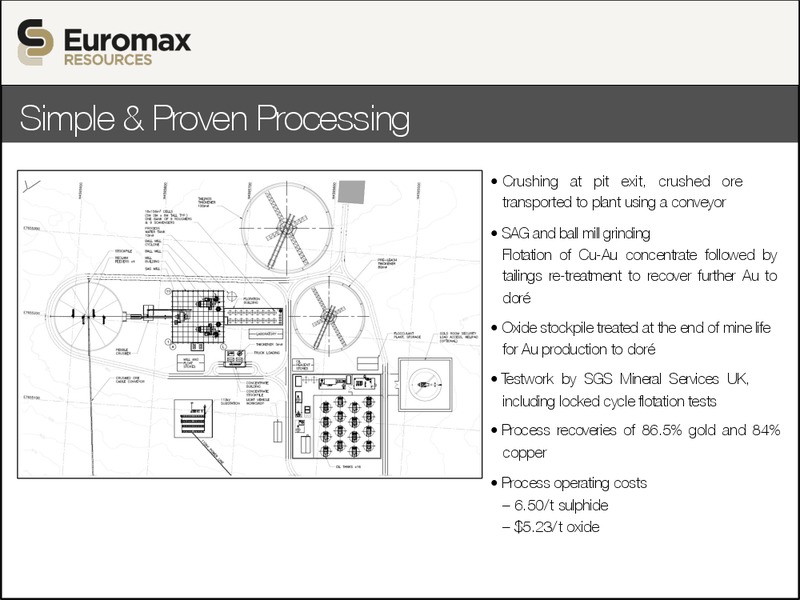 Investor Update September 2015 – Euromax Resources Ltd. – slide 20