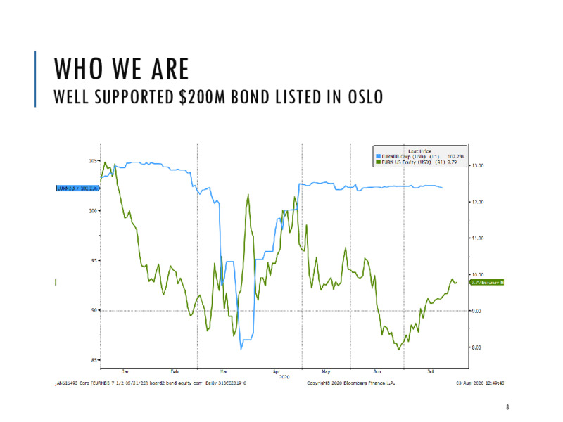 August 2020 Company Presentation – Euronav NV – slide 7