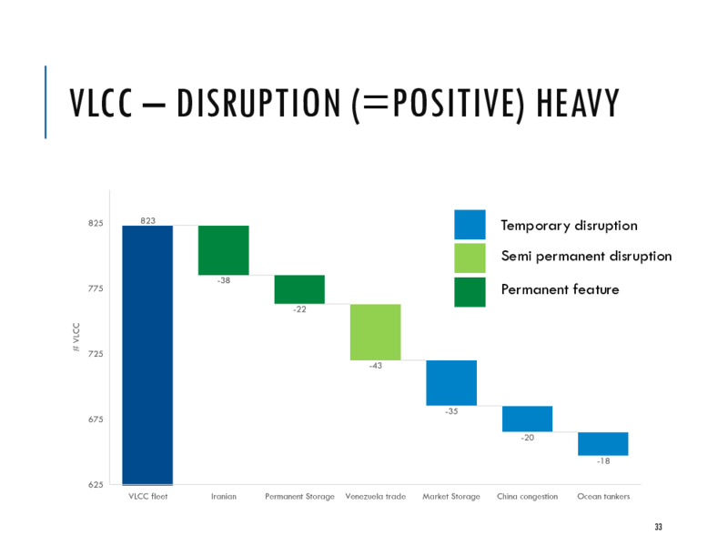 August 2020 Company Presentation – Euronav NV – slide 32