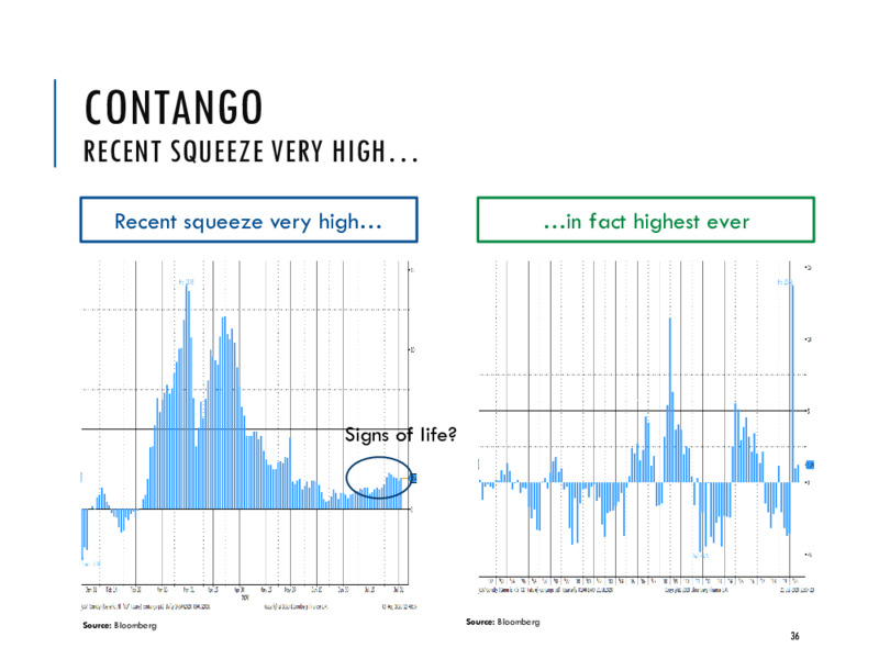 August 2020 Company Presentation – Euronav NV – slide 35