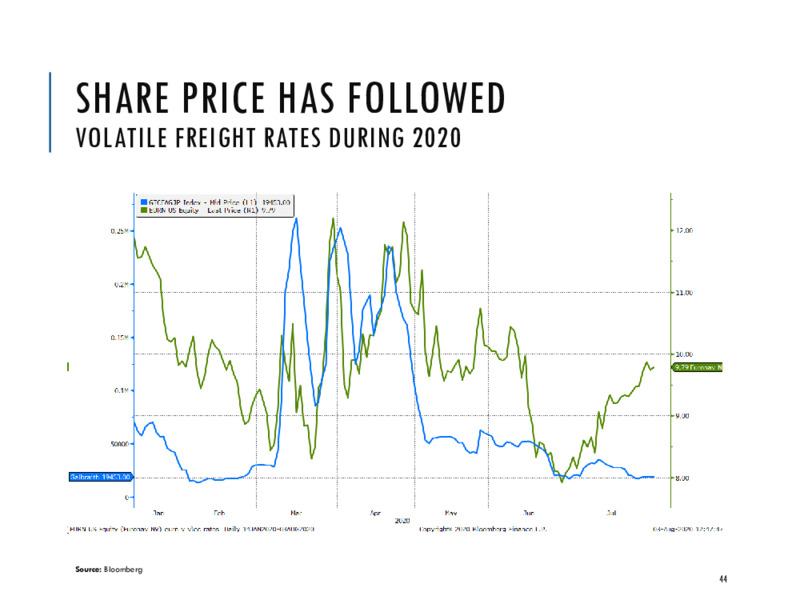 August 2020 Company Presentation – Euronav NV – slide 43