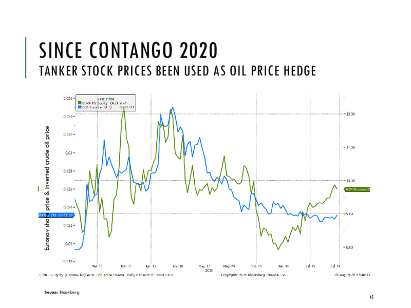 August 2020 Company Presentation – Euronav NV – slide 44