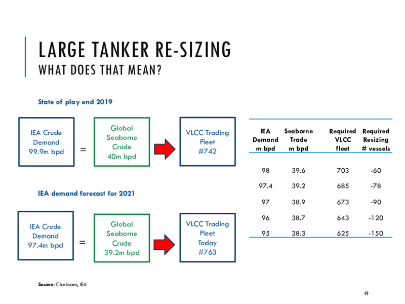 August 2020 Company Presentation – Euronav NV – slide 48