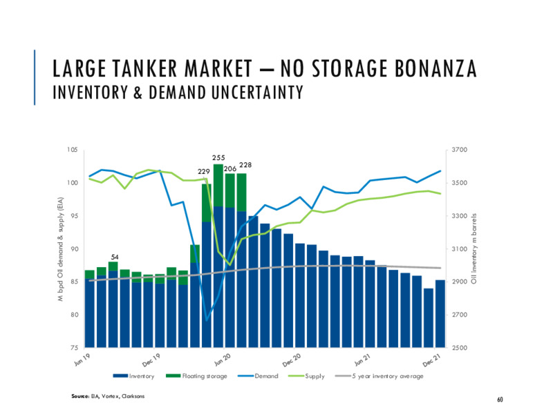 August 2020 Company Presentation – Euronav NV – slide 59