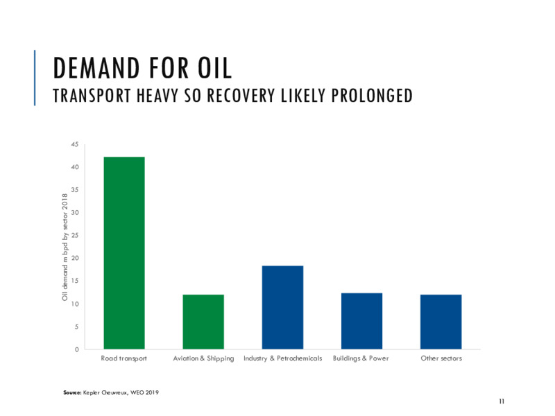 October 2020 Corporate Presentation – Euronav NV – slide 10