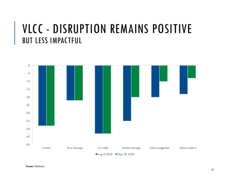 October 2020 Corporate Presentation – Euronav NV – slide 16