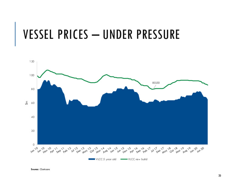 October 2020 Corporate Presentation – Euronav NV – slide 19