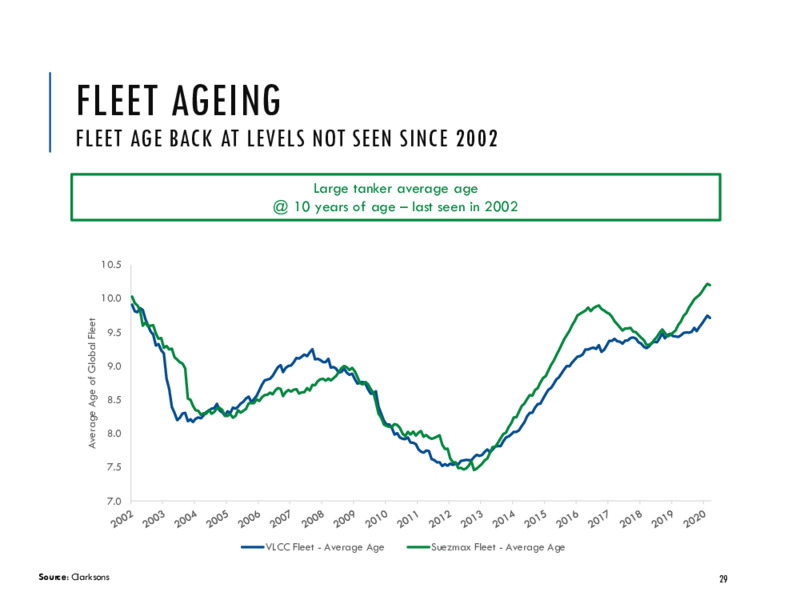 October 2020 Corporate Presentation – Euronav NV – slide 28