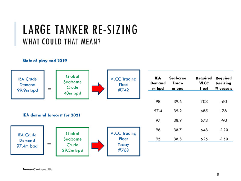 October 2020 Corporate Presentation – Euronav NV – slide 36