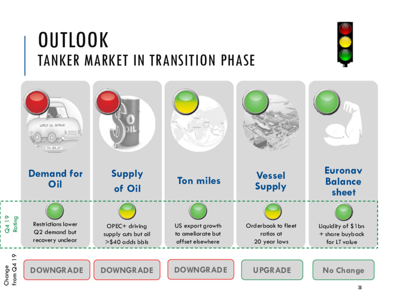 October 2020 Corporate Presentation – Euronav NV – slide 37