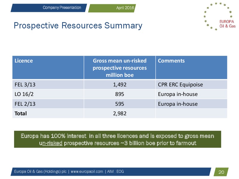 Company Presentation April 2016 – Europa Oil and Gas – slide 20
