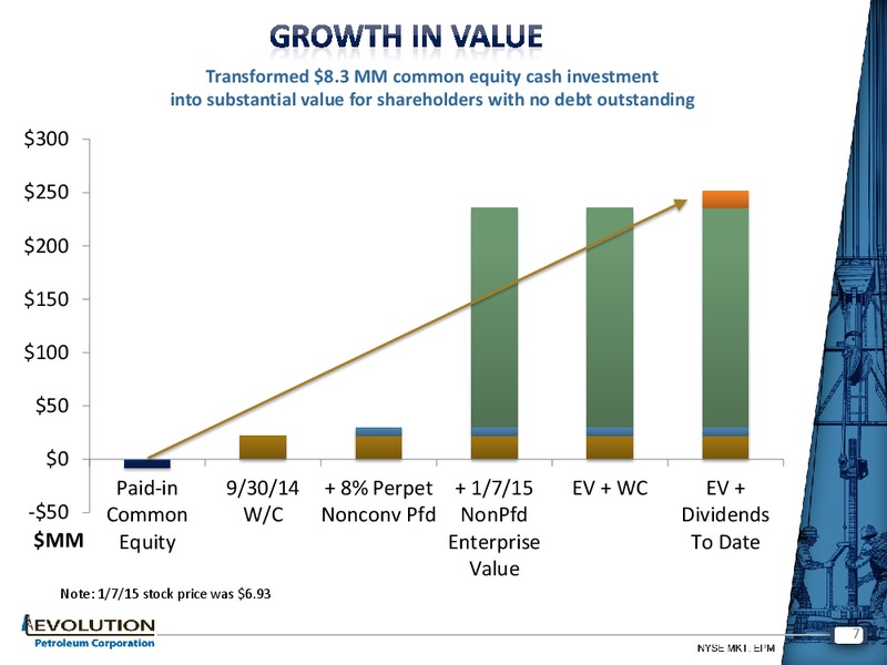 FEBRUARY 2015 IPAA OGIS – Evolution Petroleum Corp. – slide 6