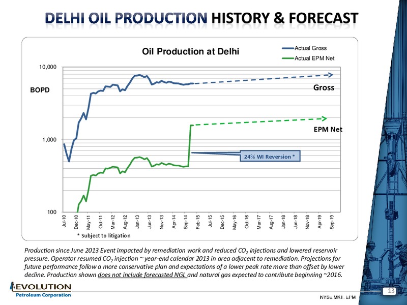 FEBRUARY 2015 IPAA OGIS – Evolution Petroleum Corp. – slide 12