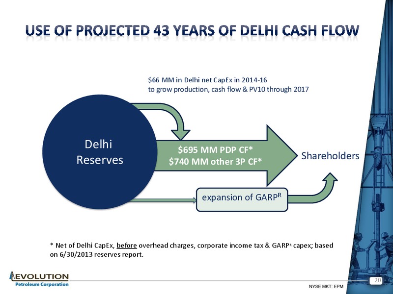 ENERCOM THE OIL AND SERVICES CONFERENCE 12 – Evolution Petroleum Corp. – slide 19