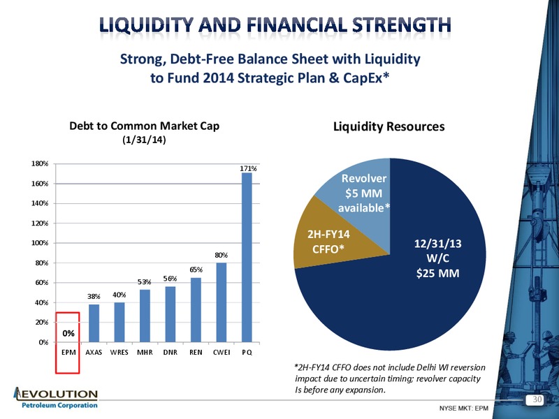 ENERCOM THE OIL AND SERVICES CONFERENCE 12 – Evolution Petroleum Corp. – slide 29
