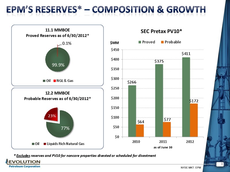 FEBRUARY 2013 INVESTOR PRESENTATION – Evolution Petroleum Corp. – slide 7