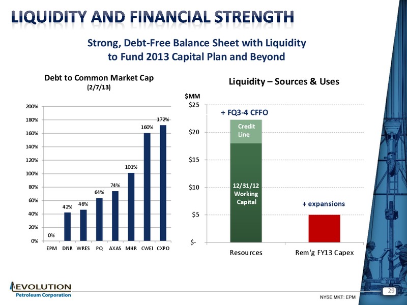 FEBRUARY 2013 INVESTOR PRESENTATION – Evolution Petroleum Corp. – slide 28
