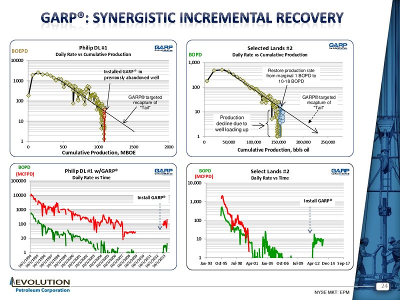 IPAA OGIS NEW YORK – Evolution Petroleum Corp. – slide 23