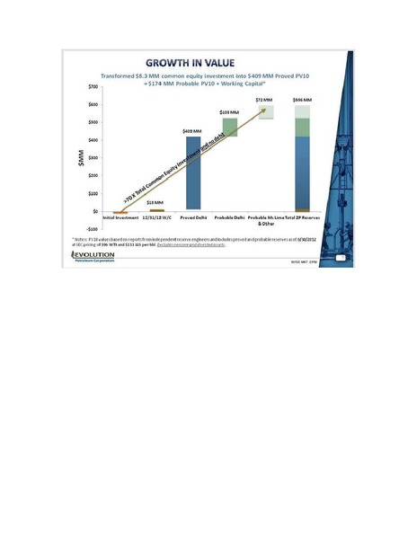 IPAA OGIS NYC – Evolution Petroleum Corp. – slide 4