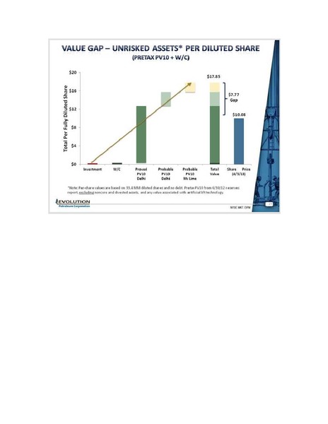 IPAA OGIS NYC – Evolution Petroleum Corp. – slide 26