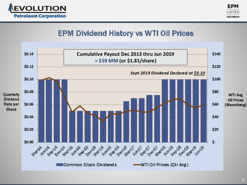 August 2019 Corporate Presentation – Evolution Petroleum Corp. – slide 7
