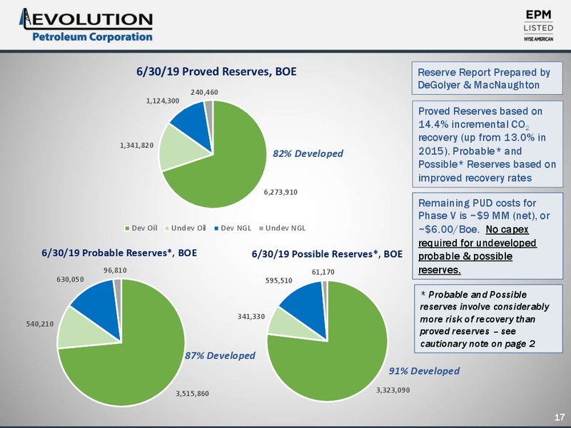 August 2019 Corporate Presentation – Evolution Petroleum Corp. – slide 17