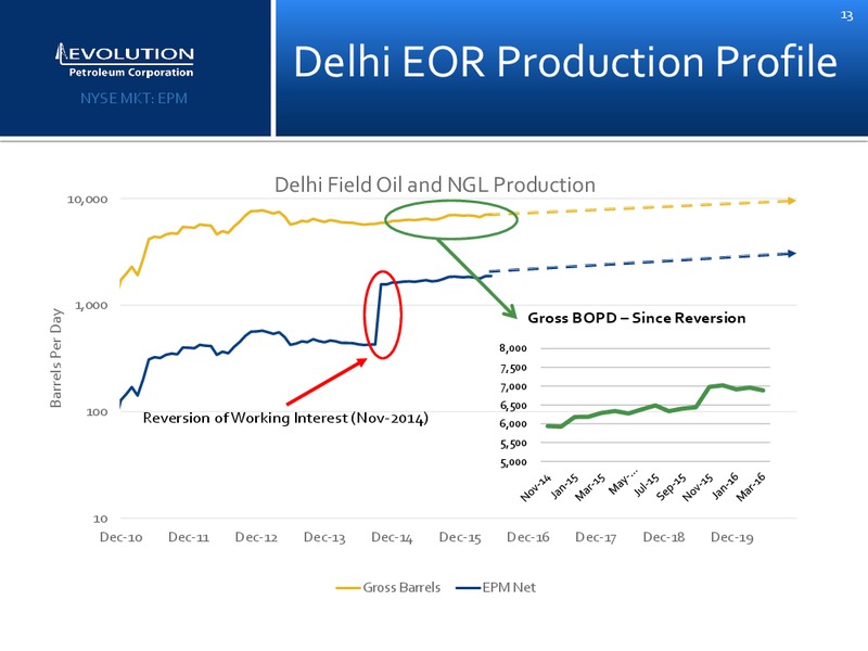 Enercom Conference – Evolution Petroleum Corp. – slide 12