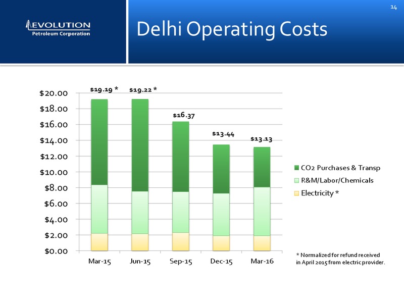 Enercom Conference – Evolution Petroleum Corp. – slide 13