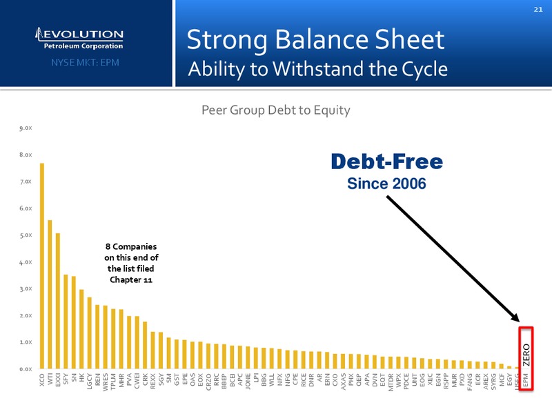 Enercom Conference – Evolution Petroleum Corp. – slide 20