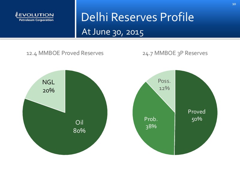 EnerCom The Oil and Gas Conference 2015 – Evolution Petroleum Corp. – slide 9