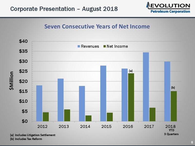 August 2018 Enercom Conference – Evolution Petroleum Corp. – slide 8