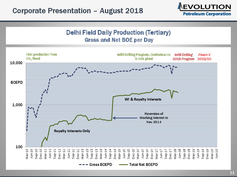 August 2018 Enercom Conference – Evolution Petroleum Corp. – slide 11