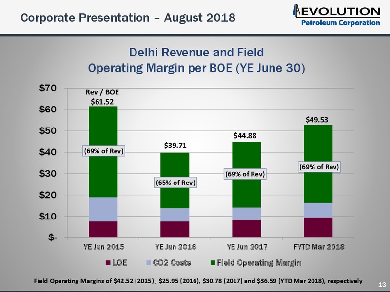 August 2018 Enercom Conference – Evolution Petroleum Corp. – slide 13