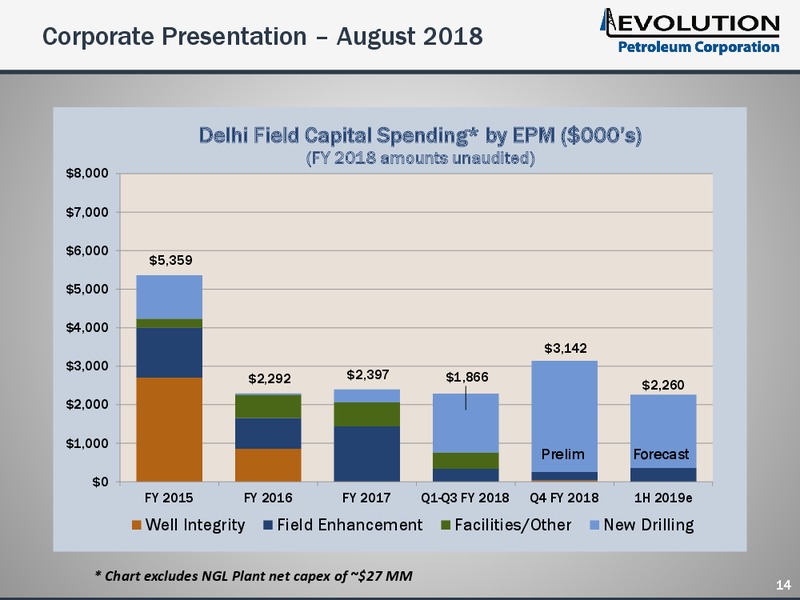 August 2018 Enercom Conference – Evolution Petroleum Corp. – slide 14