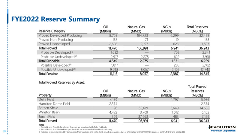 September 2022 Investor Presentation – Evolution Petroleum Corp. – slide 20