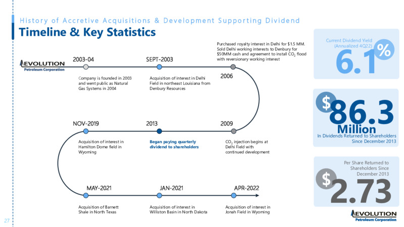 September 2022 Investor Presentation – Evolution Petroleum Corp. – slide 27